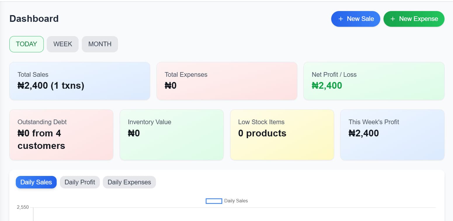 Cash Flow & Business Dashboard